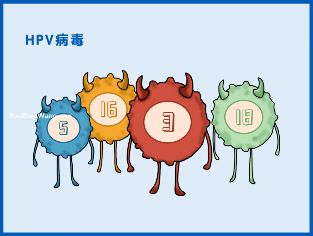 HPV病毒感染和荨麻疹：存在关联吗？